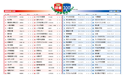 中等部読書100選