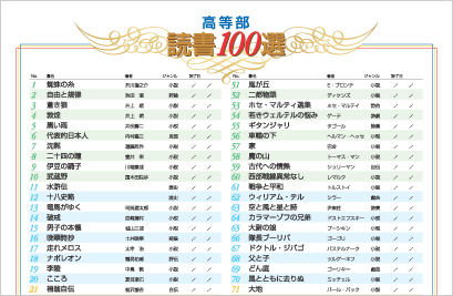 高等部読書100選